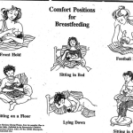 Comfortabele posities voor borstvoeding
