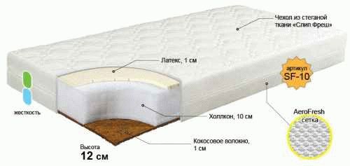Types of mattresses for children