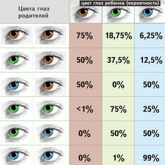 لماذا يغير المواليد لون العين