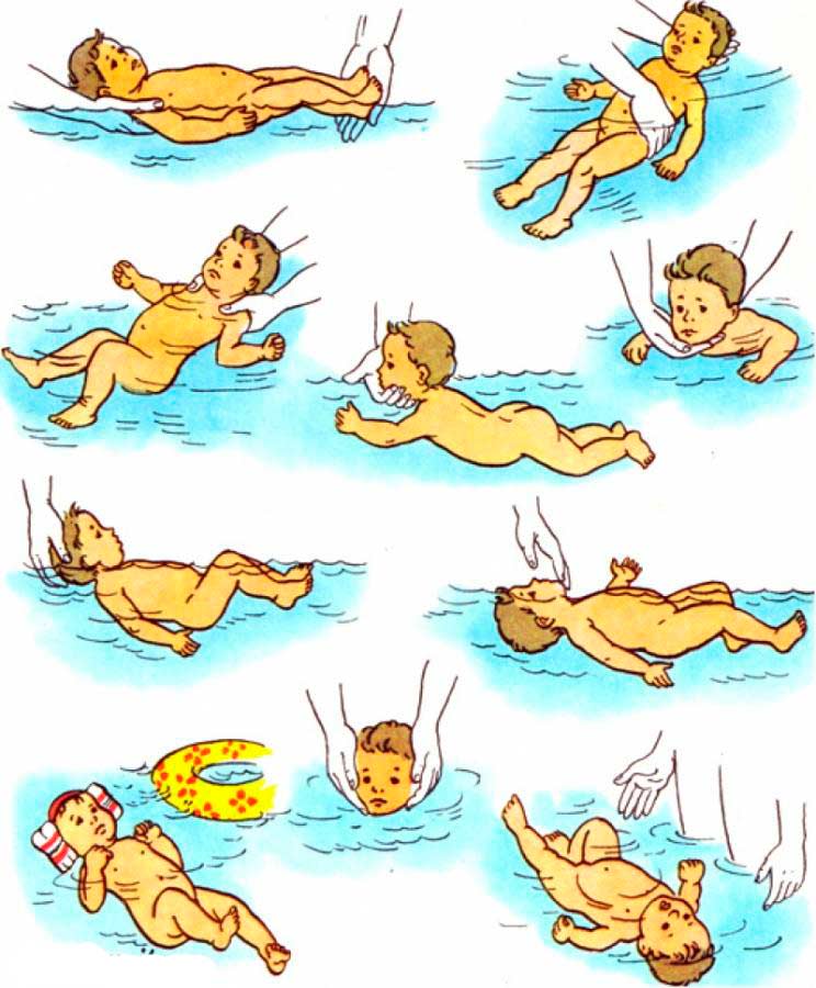 صورة عن طرق السباحة لحديثي الولادة